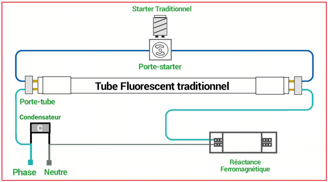 Comment Mesurer La Longueur Dun Tube Neon Comment changer un tube néon ? Mode d'emploi - Quartier Bricole